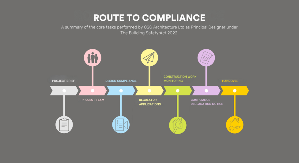 Expanding Our Services to Include Building Regulations Principal Designer Role